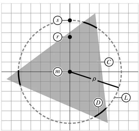 Figure 8: Sketch of the situation in Section C.1, projected onto target hyperplane H. r is the projec-tion of the input point x onto H