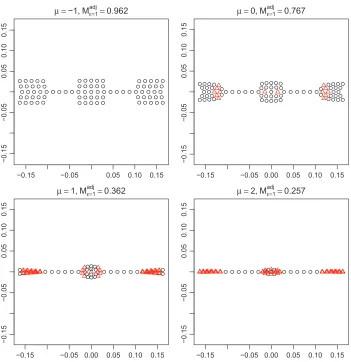 Figure 5: The conﬁgurations with varying µ with other parameters ﬁxed at λ = 5, τ = 1, startingoptimization from the input conﬁguration (Figure 2).
