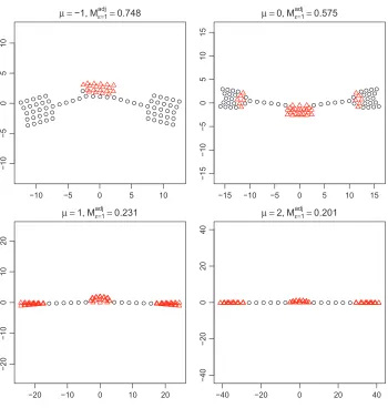 Figure 6: The conﬁgurations with varying µ with other parameters ﬁxed at λ = 5, τ = 1, startingfrom a random conﬁguration.