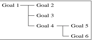 Fig. 2. An example of goal decomposition
