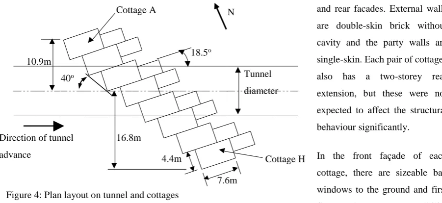 Figure 4: Plan layout on tunnel and cottages 