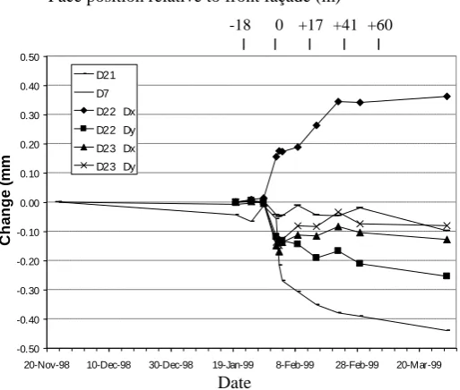 Figure 6: Movement of pre-existing cracks 