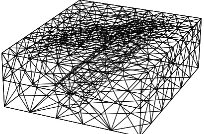 Figure 7: Development stages for the finite element model 