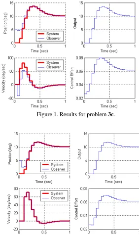 Figure 1. Results for problem 3c. 