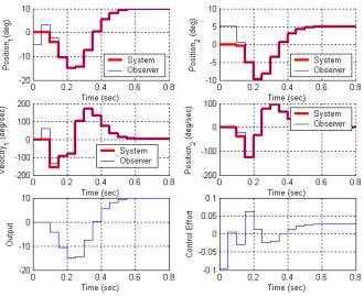 Figure 3: Results for problem 4c. 