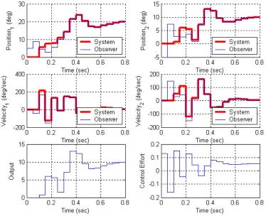 Figure 6: Results for problem 6b. 
