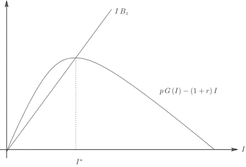 Figure 1: Graphical representation of B z