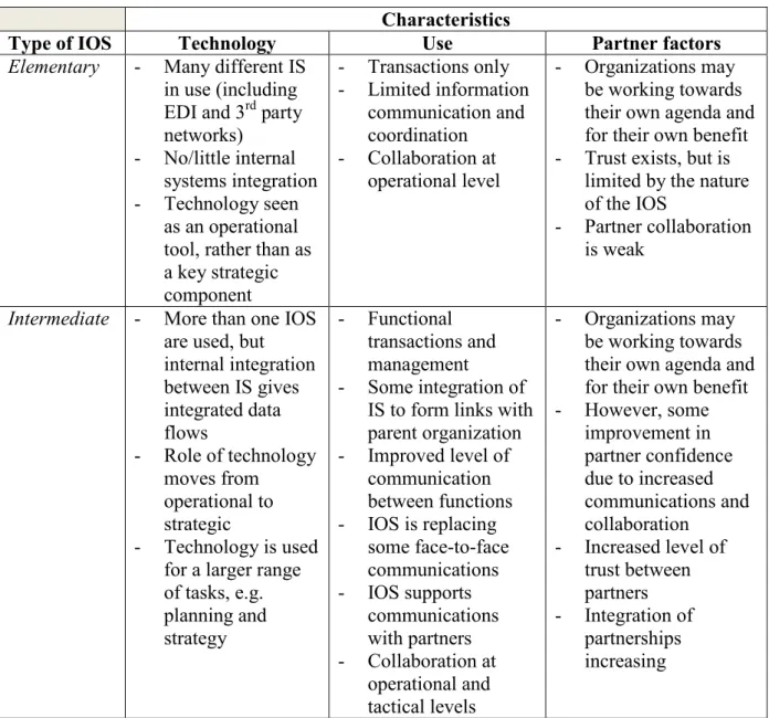 Table 2: IOS types and characteristics (Adopted from Williamson, 2007)  Characteristics 