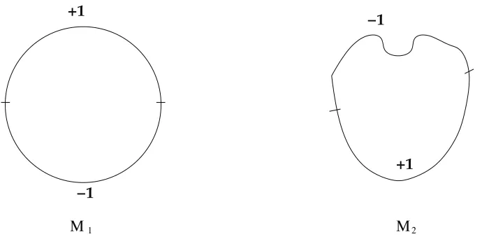 Figure 1: Shown are two embeddings of M1 and M2 of the circle in Euclidean space (the plane inthis case)