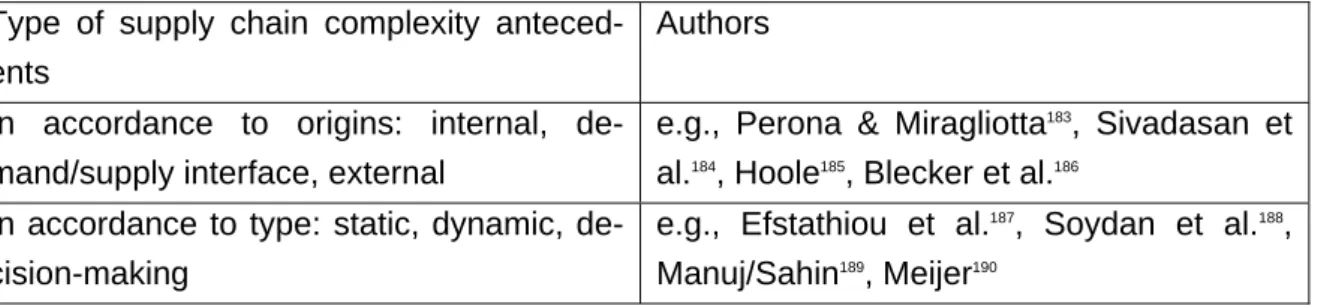 Table 3: Types of supply chain complexity antecedents 