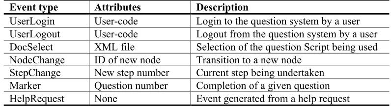 Table 1: List of possible response types for content elements.