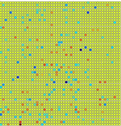 FIGURE 4: The grid pattern with the colour coded data the program gives as a ﬁnal result.Yellow means no binding detected