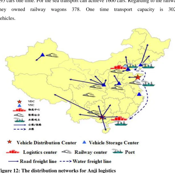Figure 12: The distribution networks for Anji logistics 