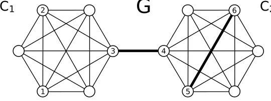 Figure 1: A barbell graph. The weight of the two thick black edges is equal to)VCis small because the large weight ofstrongly connected (i.e., there are many different paths among them)
