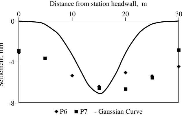 Figure 1. Plan at Euston Square Station. 