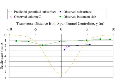 Figure 3. Plan and Section of Longford Street Spur Tunnel. 