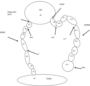 Figure 5. ORM WSD Dual Arm Dynamics Toplogy