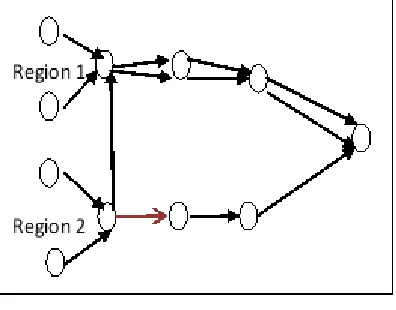Fig. 1. Data aggregation on DABDR