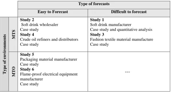 Table 3-1  Research study plan  