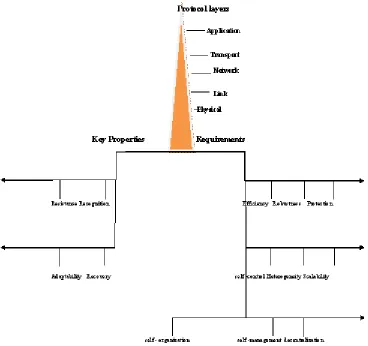 Fig. 5: Planes of view for Survivability