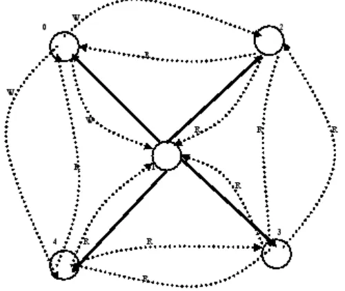 Fig. 7: Matrix showing messages received corresponding to Fig. 6