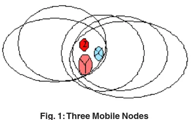 Fig. 1: Three Mobile Nodes