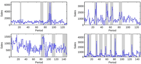 Figure 1: Four example time series. Promotional periods are highlighted by darker back- back-ground.