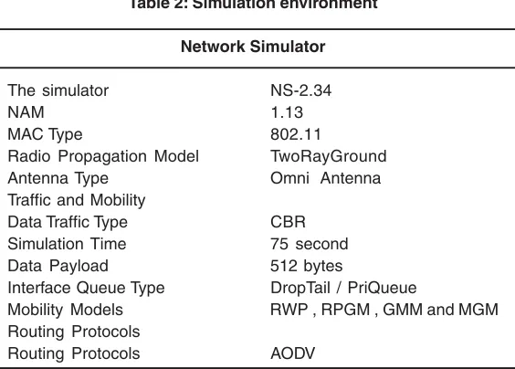 Table 2: Simulation environment