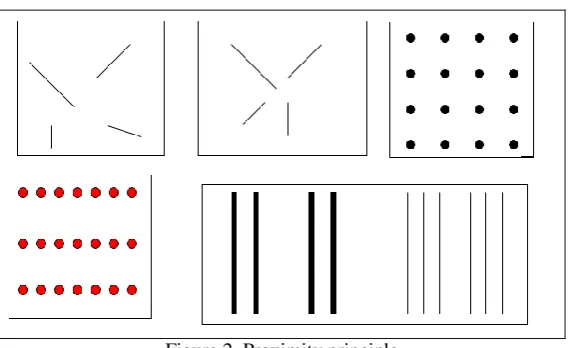 Figure 2. Proximity principle 