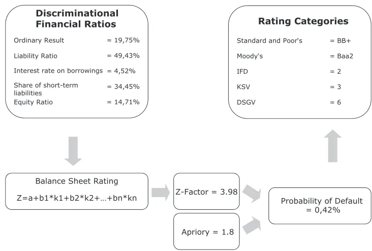 Figure 2.3: Example procedure of a rating [12].