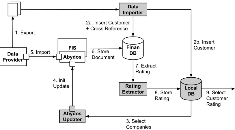 Figure 4.3: Setup for creating data set.
