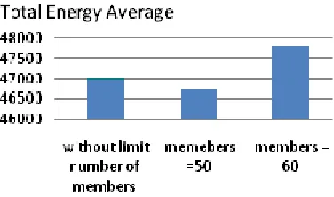 Fig. 7: PDF average of BREERA