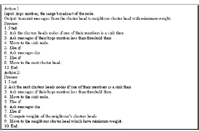 Fig. 13: PDF average of BREERA  before and