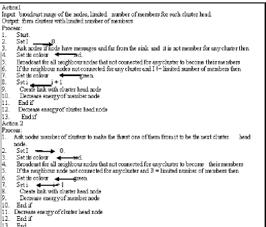 Table (2) produced from large tablecontains 90 result .Each row in the table (2)