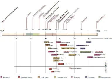 Figure 1. Stirling timeline (http://www.except.nl/overig/yale/sem3/Stirling_paper.pdf9)  