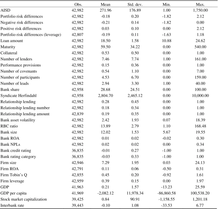 Table 2. Summary statistics Variable definitions are in Table 1.
