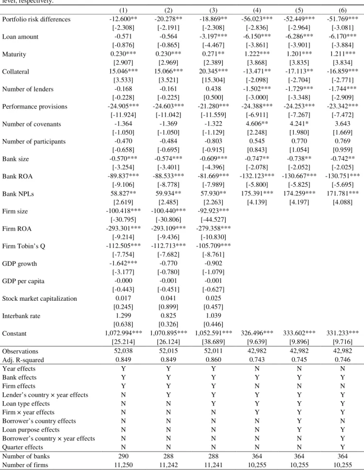 Table 3. Baseline results with different fixed effects
