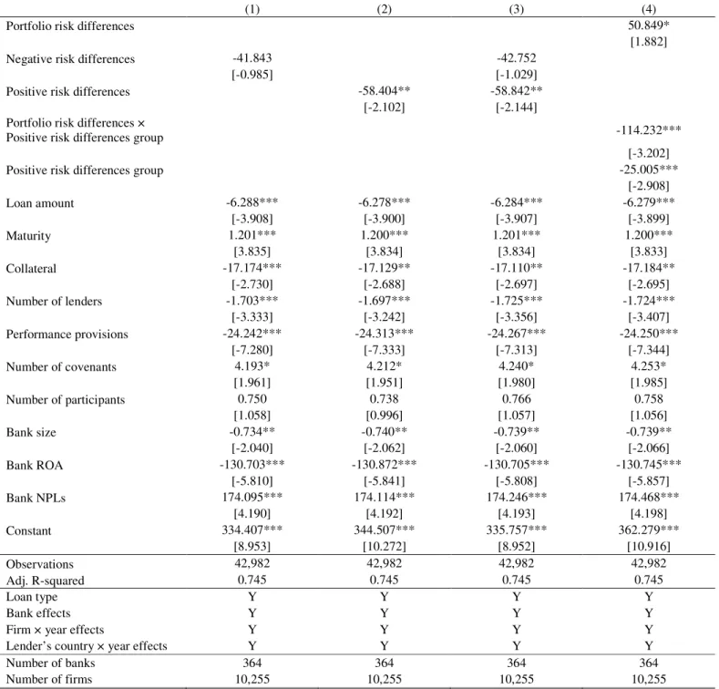Table 4. Distinguishing between positive and negative Portfolio risk differences