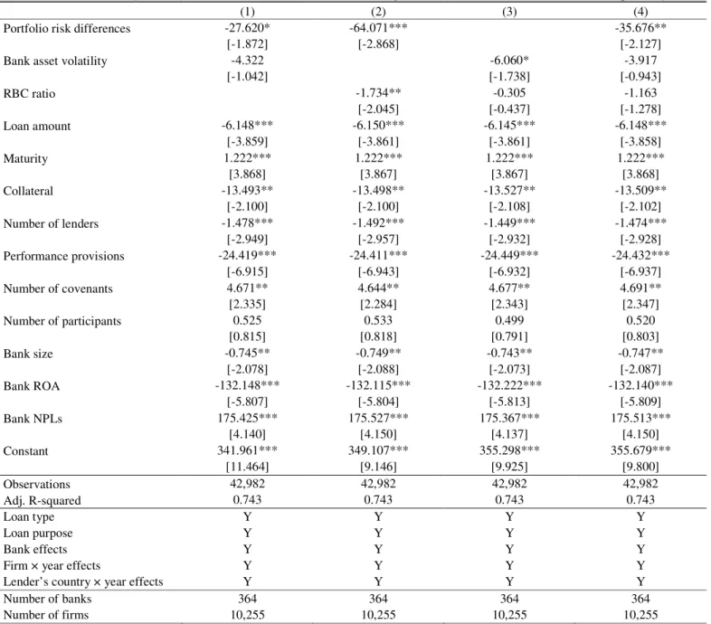 Table 5. Market-based vs regulatory measures