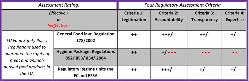 Table 14: assessment outcome 