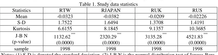 Table 1. Study data statistics RJAPAN 