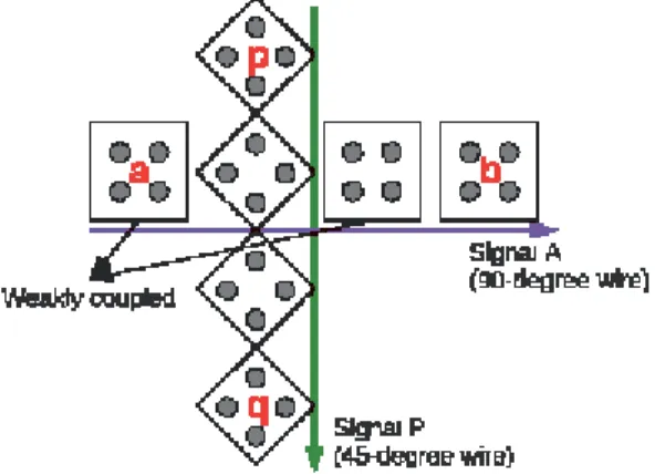 Fig. 4: Coplanar  Wire Crossing  Structure using combination of 45 and 90-deg wires