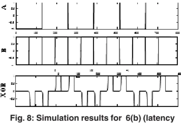 Fig. 7: Specialized use of clocking scheme to simplify XOR gate
