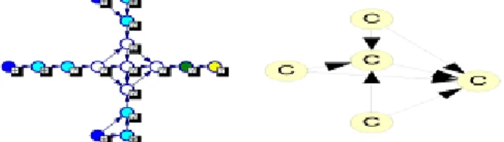 Fig : Block diagram of BN Fig: Majority Gate Fig: Clocked majority