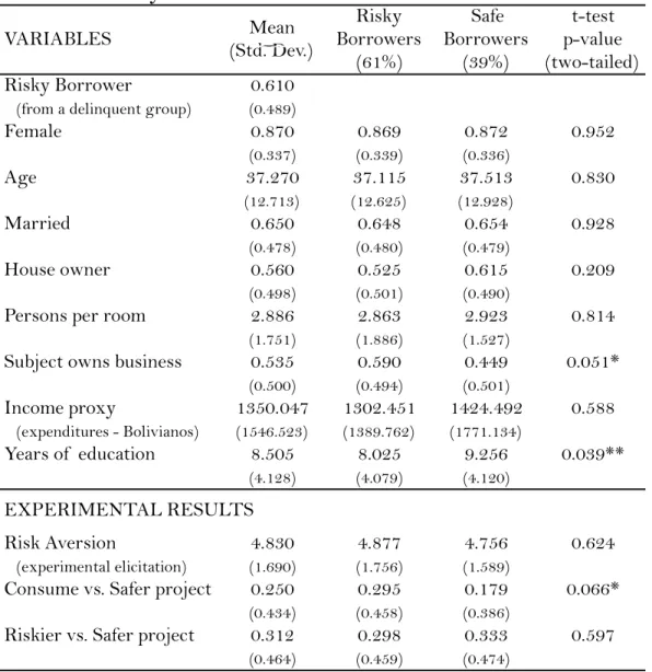 Table 1: Summary statistics