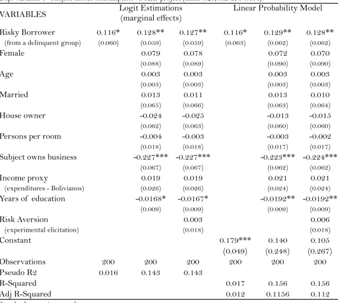 Table 3: Results of  Consumption vs. Investment Treatment