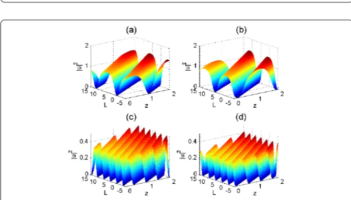 Figure 6 Density |u4|2 as a function of propagation distance L ≡ x + y + t and z given by Eq