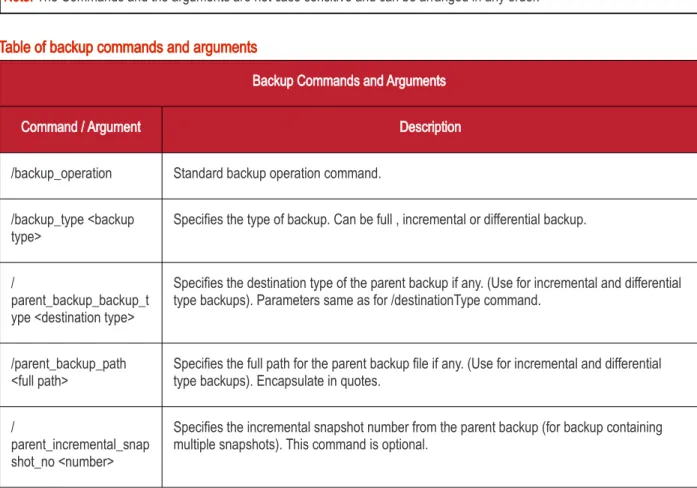 Table of backup commands and arguments