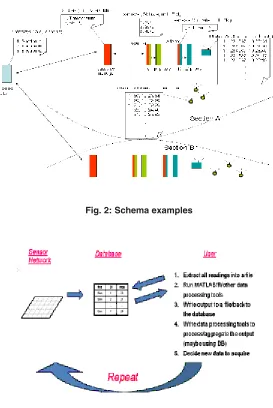 Fig. 2: Schema examples