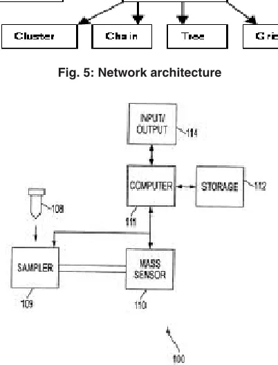 Fig. 4: Sensor Data Processing for what we want